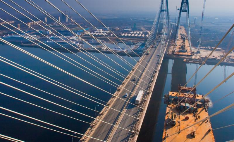 Global Market Perspective